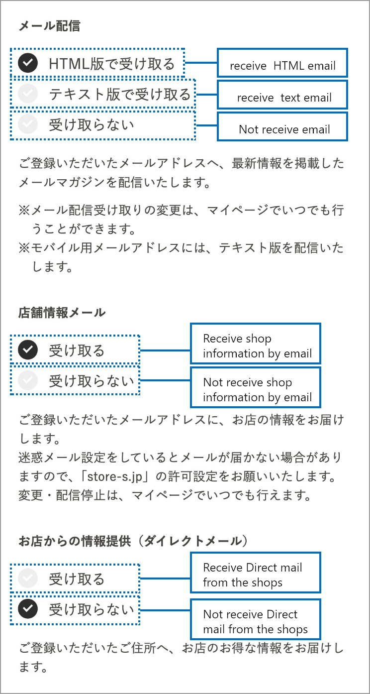 Registration for Beauty Key