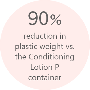 90％ reduction in plastic weight vs. the Conditioning Lotion P container