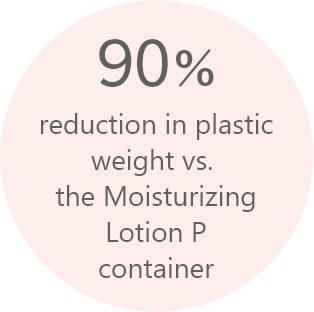 90％ reduction in plastic weight vs. the Moisturizing Lotion P container