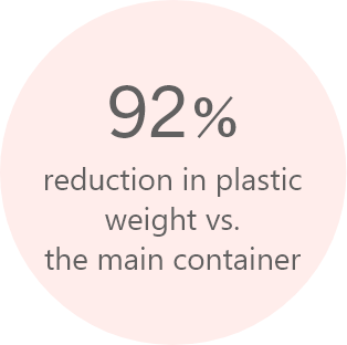 92％ reduction in plastic weight vs.the main container